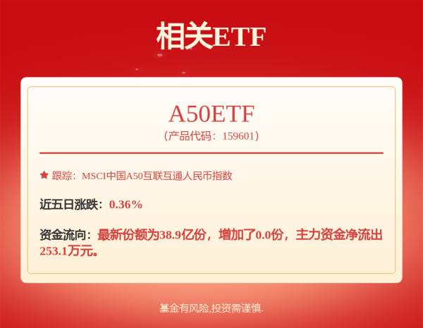 专业配资知识网 热门板块，普涨！