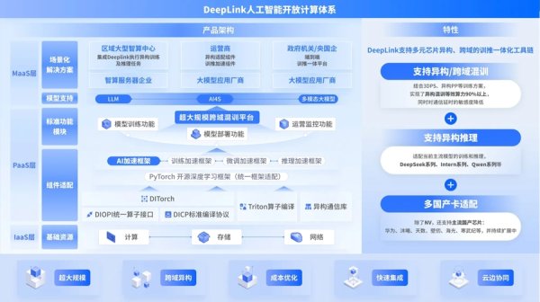 靠谱的前十大配资炒股公司 跨南北、贯东西,支持千公里级跨域混训!上海发布超大规模跨域混训技术方案